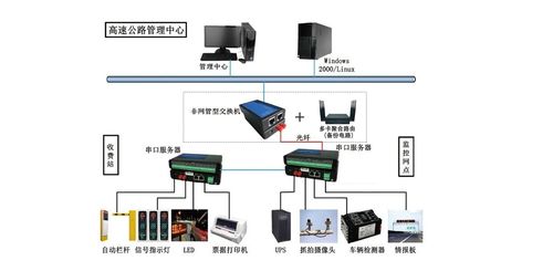 多卡聚合智能融合通信设备 保障公路网络稳定全面覆盖的办公利器